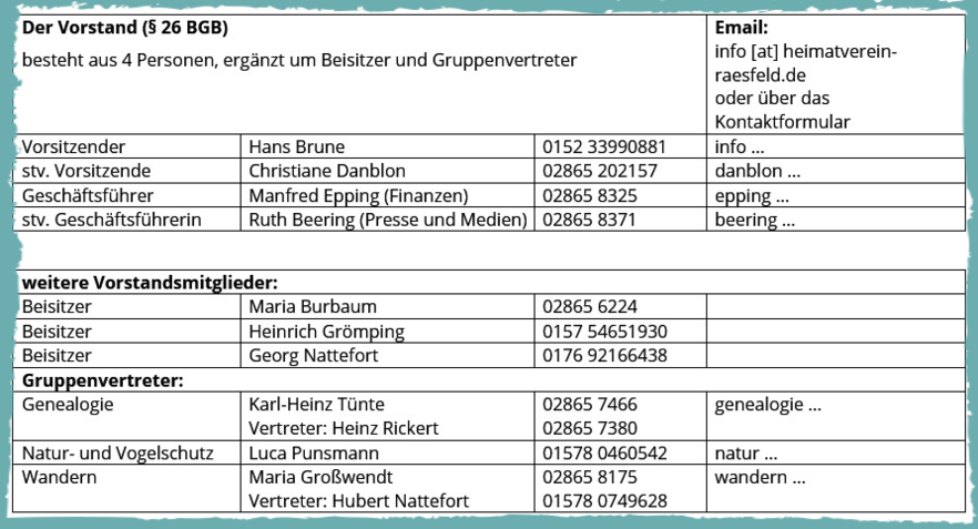 Liste der Vorstandsmitglieder